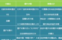 娱乐吃瓜舆情分析图表,吃瓜现象背后的社会心理与网络生态