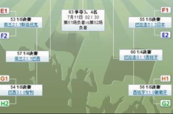 2010世界杯比分,精彩比分回顾与冠军诞生