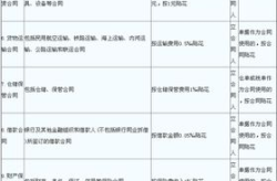 租赁合同印花税税率,税率一览与计算方法