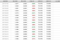 基金163804,稳健成长，穿越牛熊的股票型基金解析